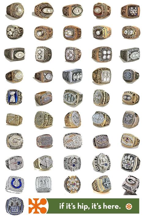 nfl super bowl rings list.